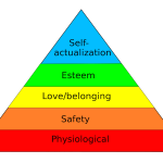 Economic development and Maslow’s hierarchy of needs - Foreign Policy News