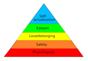 Economic development and Maslow’s hierarchy of needs – Foreign Policy News