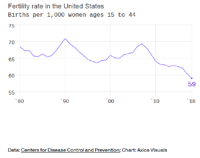 The economic implications of the global fertility crisis – Foreign ...